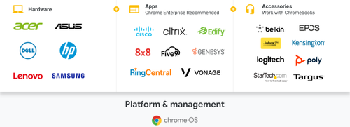 Integrate with your preferred solutions